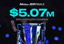 جوائز نهائيات ATP 2025: 5 ملايين دولار لفائز الفردي