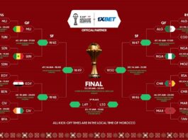 جدول ربع نهائي كأس أمم إفريقيا 2025