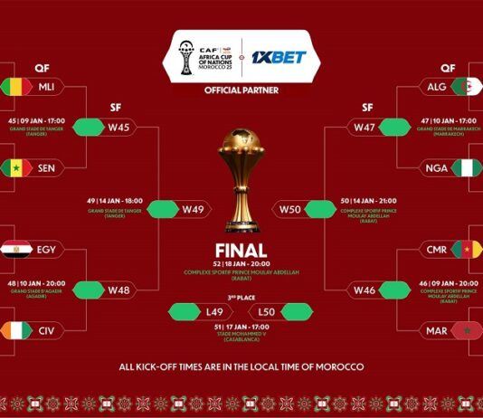 جدول ربع نهائي كأس أمم إفريقيا 2025