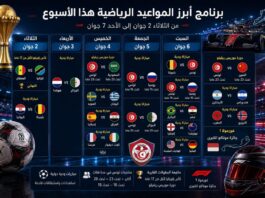 أبرز المواعيد الرياضية هذا الأسبوع