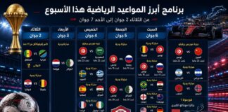 أبرز المواعيد الرياضية هذا الأسبوع