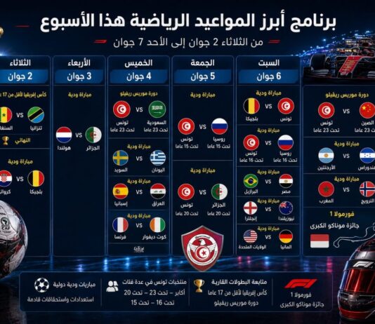أبرز المواعيد الرياضية هذا الأسبوع